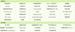 今天增加了英语教师教学资源网址推荐-2012.9.11