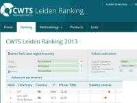 Leiden Ranking